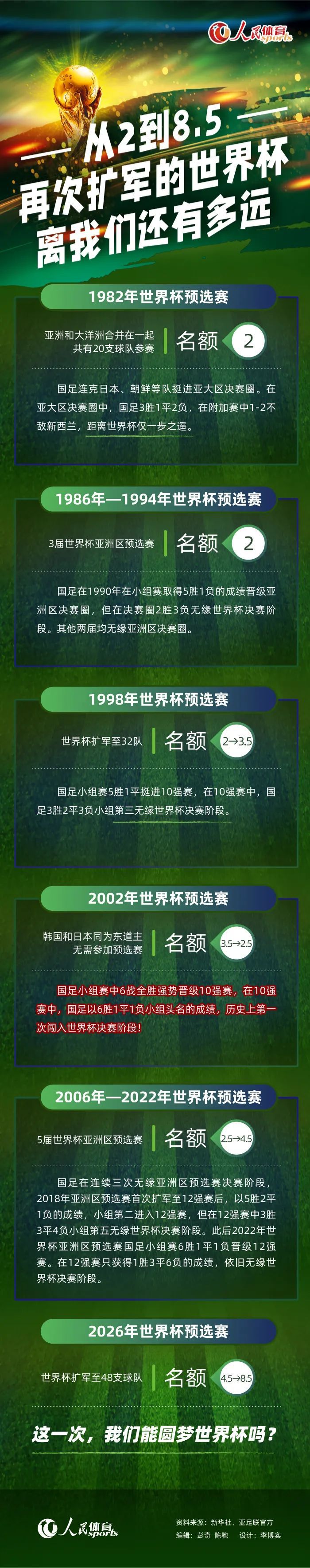 第6分钟，莱奥禁区外调整后尝试一脚低射，这球偏出立柱。